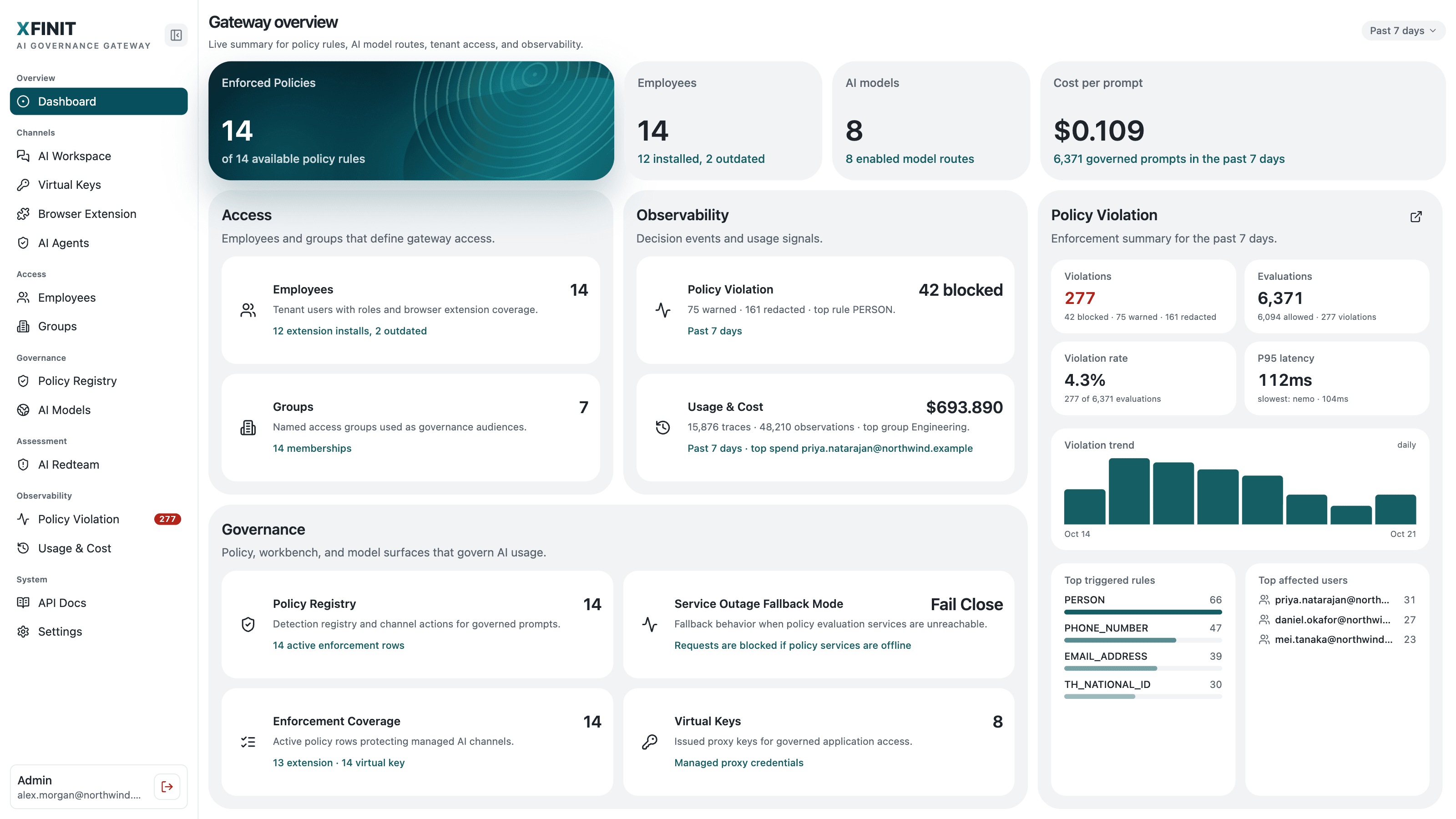 แดชบอร์ดของ XFINIT AI Governance Gateway